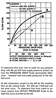 Type A Pilotair Pressure Drop vs Flow Curve