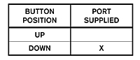 2-BA-1 Port Supply Truth Table