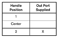 2-HA-1W Port Supply Truth Table