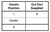 2-HA-1RW Port Supply Truth Table