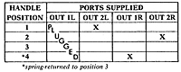 2-HA-3 Port Supply Truth Table (R431004511)