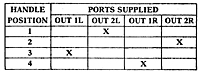 2-HA-4 Port Supply Truth Table (R431005485)