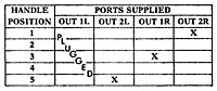 2-HA-3 Port Supply Truth Table (R431004512, R431006034)
