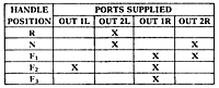 2-HA-4 Port Supply Truth Table (R431004541)
