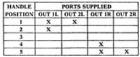 2-HA-4 Port Supply Truth Table (R431005386)