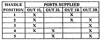 2-HA-4 Port Supply Truth Table (R431005740)