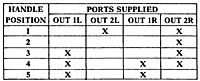 2-HA-4 Port Supply Truth Table (R431009113)