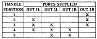 2-HA-4 Port Supply Truth Table (R431004801)