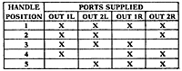 2-HA-4 Port Supply Truth Table (R431005803)