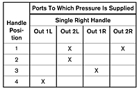 2-HA-4 Port Supply Truth Table (R431004540)