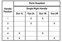 2-HA-4 Port Supply Truth Table (R431005632)