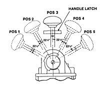 3 Position Handle, Spring Centered