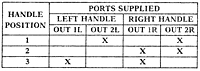 2-HA-4 Port Supply Truth Table (R431004537)