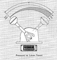 H-2 Controlair® Pressure vs Lever Travel