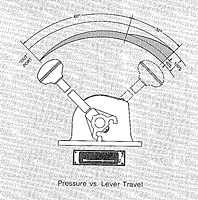 H-2-E Controlair® Pressure vs Lever Travel