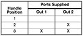 2-HA-2X & 2-HA-2LX Port Supply Truth Table