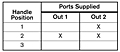 2-HA-2U Port Supply Truth Table