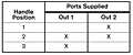 2-HA-2R & 2-HA-2LR Port Supply Truth Table
