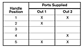 2-HA-2F Port Supply Truth Table