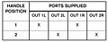 2-HA-4 Port Supply Truth Table (R431004543)