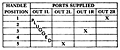 2-HA-3 Port Supply Truth Table (R431004512, R431006034)
