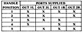 2-HA-4 Port Supply Truth Table (R431005803)