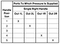 2-HA-4 Port Supply Truth Table (R431006038)