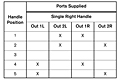 2-HA-4 Port Supply Truth Table (R431005632)