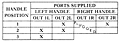 2-HA-3 Port Supply Truth Table (R431004513)