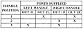 2-HA-4 Port Supply Truth Table (R431004537)