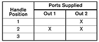 2-HA-2U Port Supply Truth Table