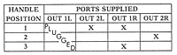 2-HA-3 Port Supply Truth Table (R431005734)