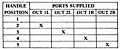 2-HA-4 Port Supply Truth Table (R4310055403)